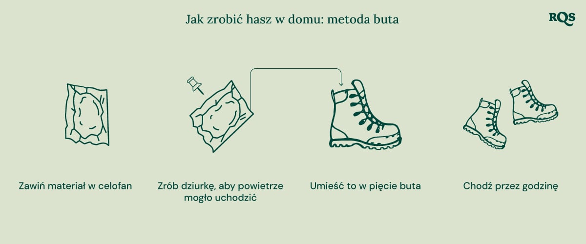 Zasady intensywnej uprawy roślin Ilustracja biointensywnej uprawy roślin, przedstawiająca maksymalną produktywność, zdrowsze rośliny, mocne pąki, uprawę współrzędną, głęboką uprawę gleby i poprawę jakości gleby.