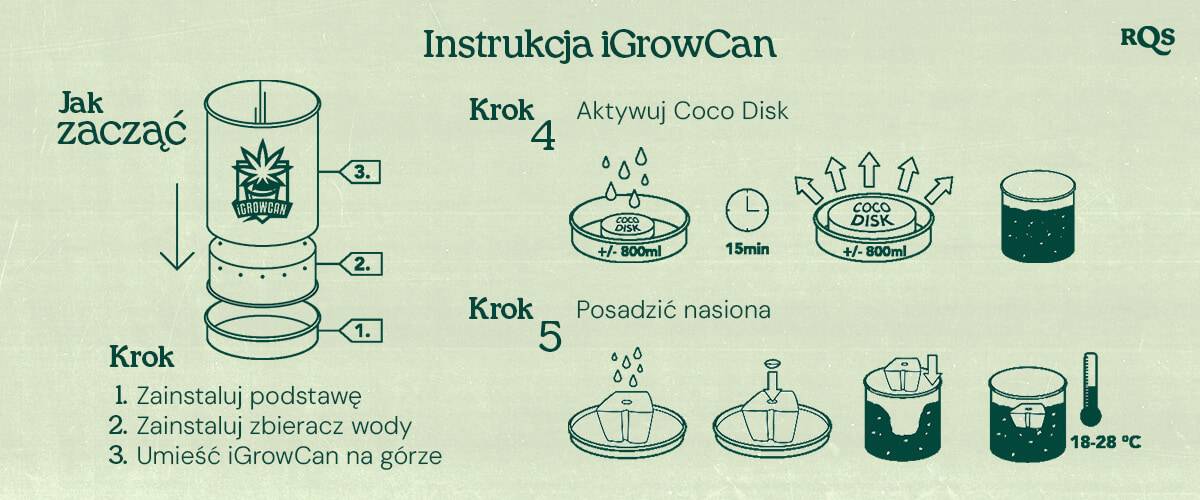 iGrowCan: Proste instrukcje dotyczące uprawy konopi w domu Przewodnik krok po kroku dotyczący użycia iGrowCan, zestawu do uprawy konopi. Instrukcje ze zdjęciami dotyczące montażu, aktywacji dysku kokosowego i sadzenia nasion, z zalecaną temperaturą.